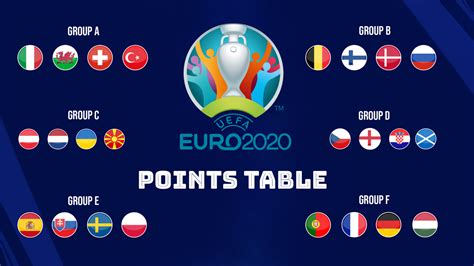 euro 2020 top scorer tipsinformational|UEFA Euro 2020 Points Table: Wales seal 2.